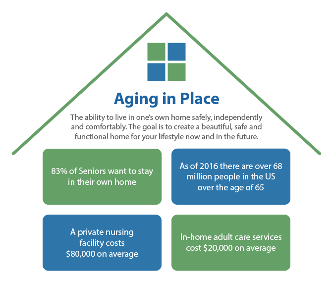 Kastle Keeper LLC - Aging In Place